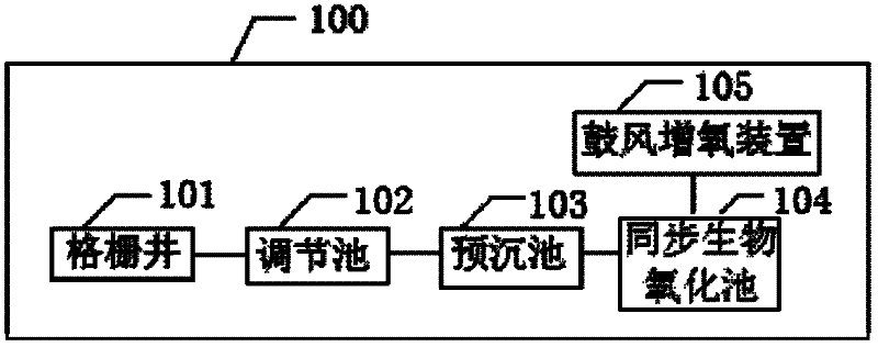 Coal mine domestic wastewater treatment device and treatment method