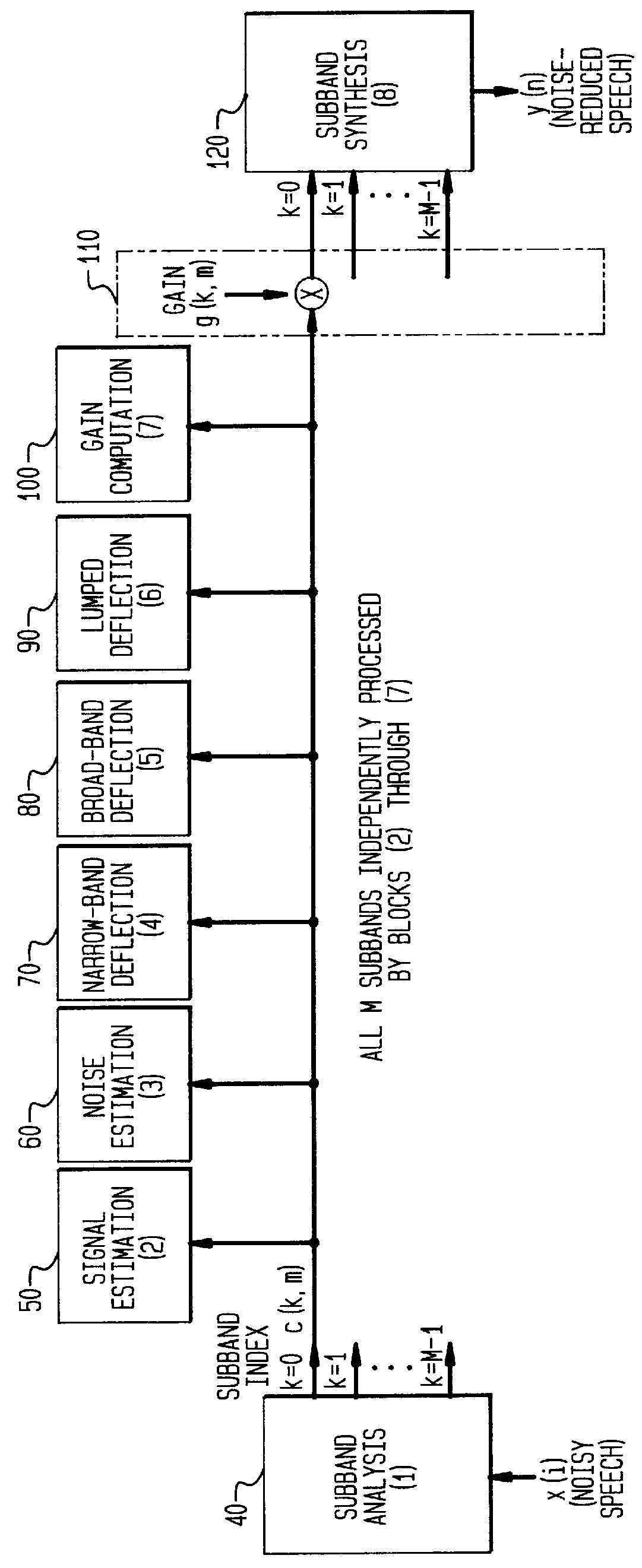 Method and apparatus for reducing noise in speech and audio signals