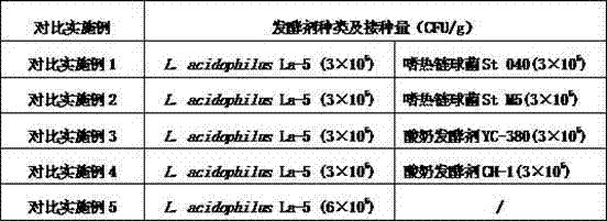 Active lactobacillus acidophilus beverage and preparation method thereof