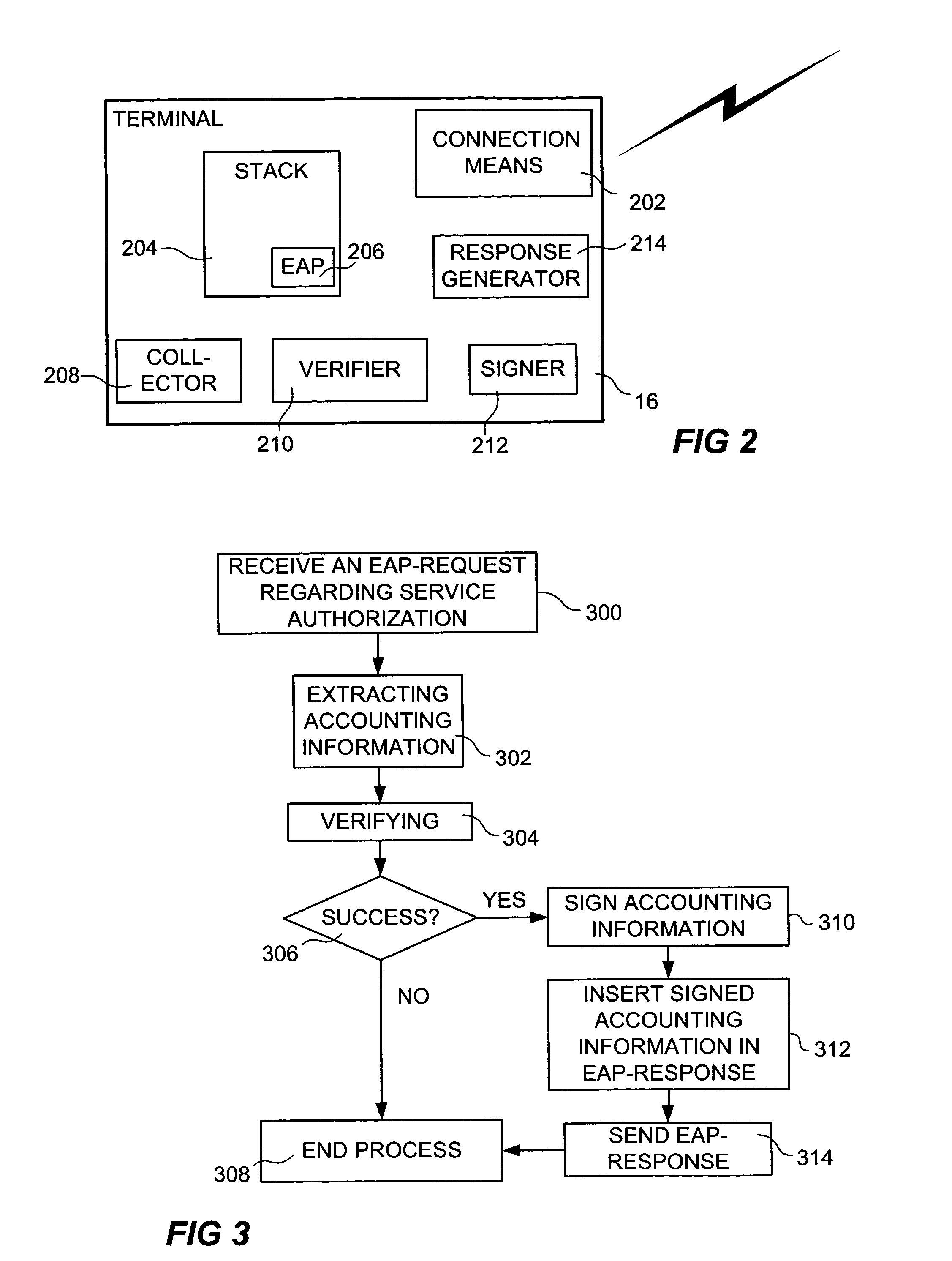 Method, system and devices for transferring accounting information