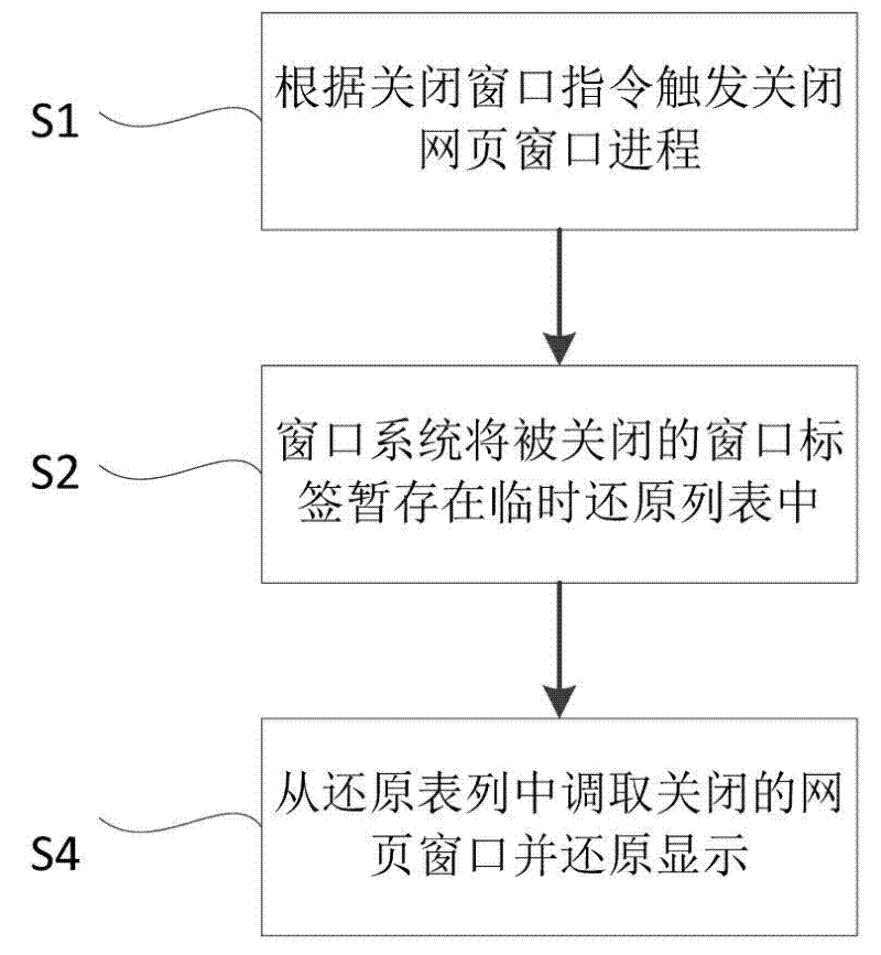 Method and device for quickly recovering webpage of mobile terminal