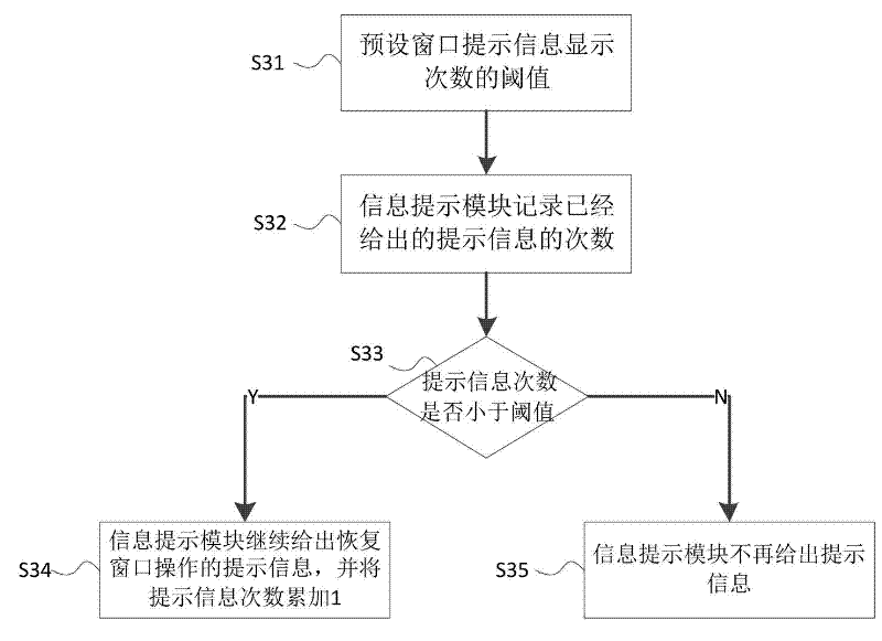 Method and device for quickly recovering webpage of mobile terminal