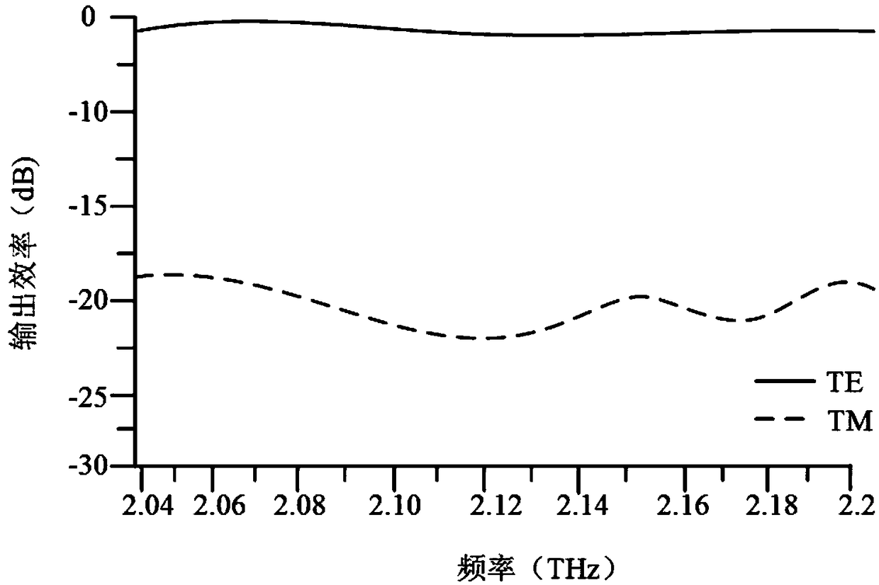 Terahertz wave polarizing beam splitter with silicon array structure