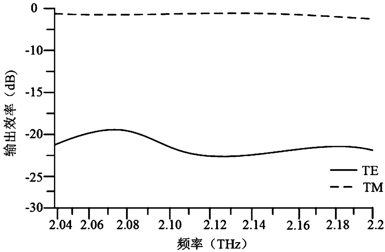 Terahertz wave polarizing beam splitter with silicon array structure