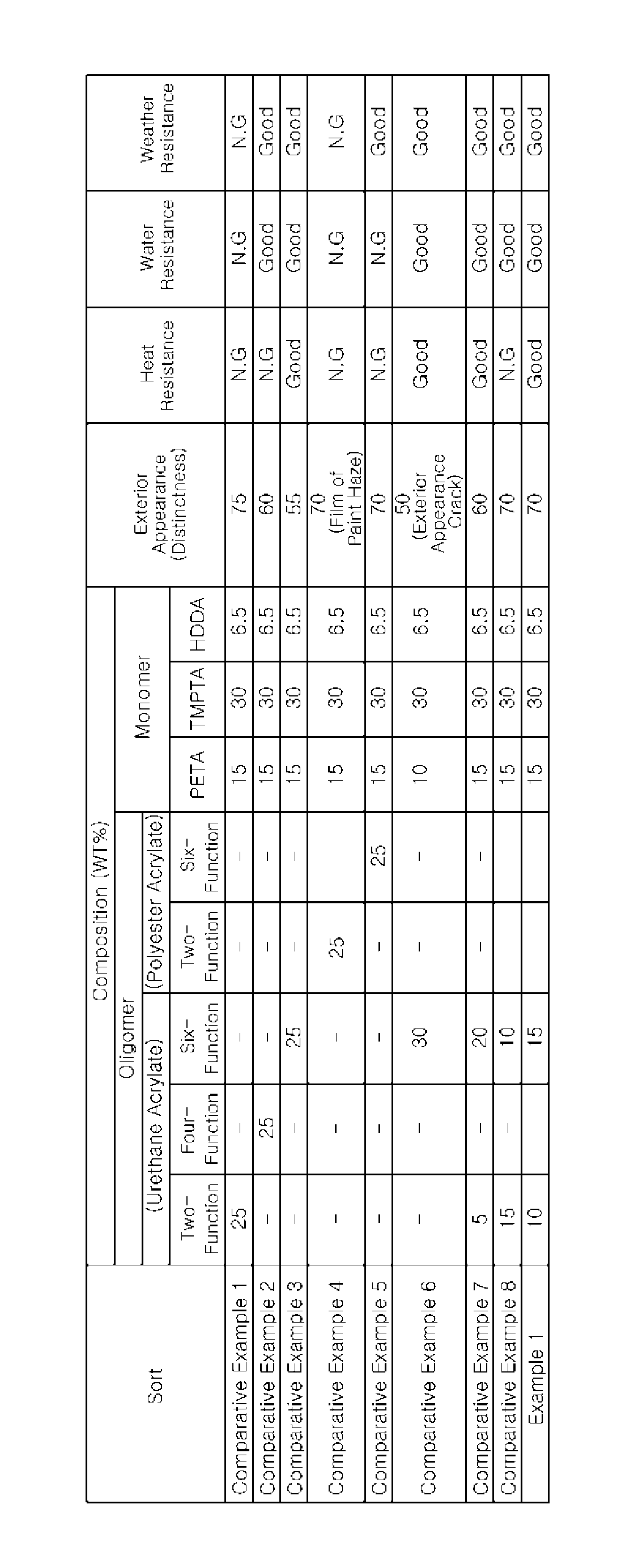 Ultraviolet curable primer for radio-wave transmission cover of vehicle