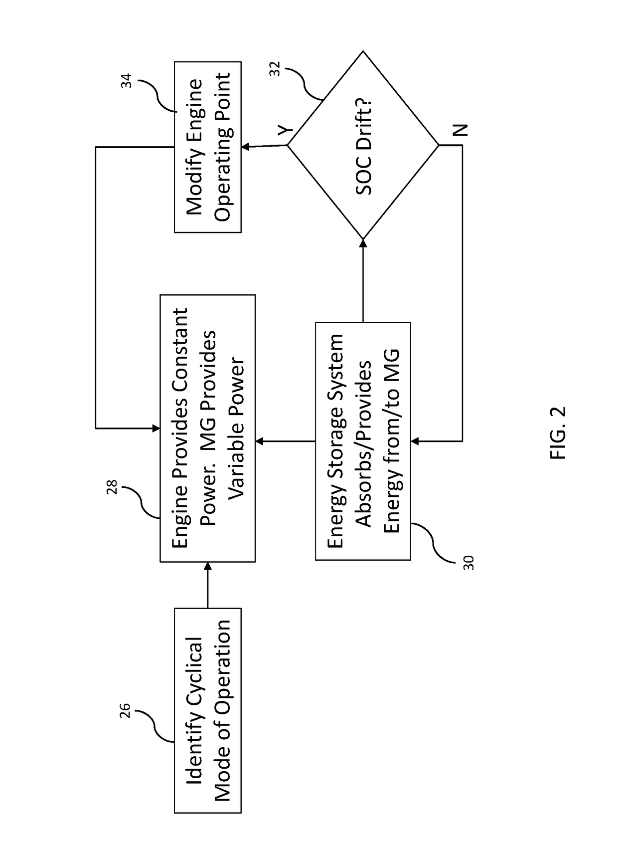 Method and system for controlling operation of an engine powered device having cyclical duty cycles