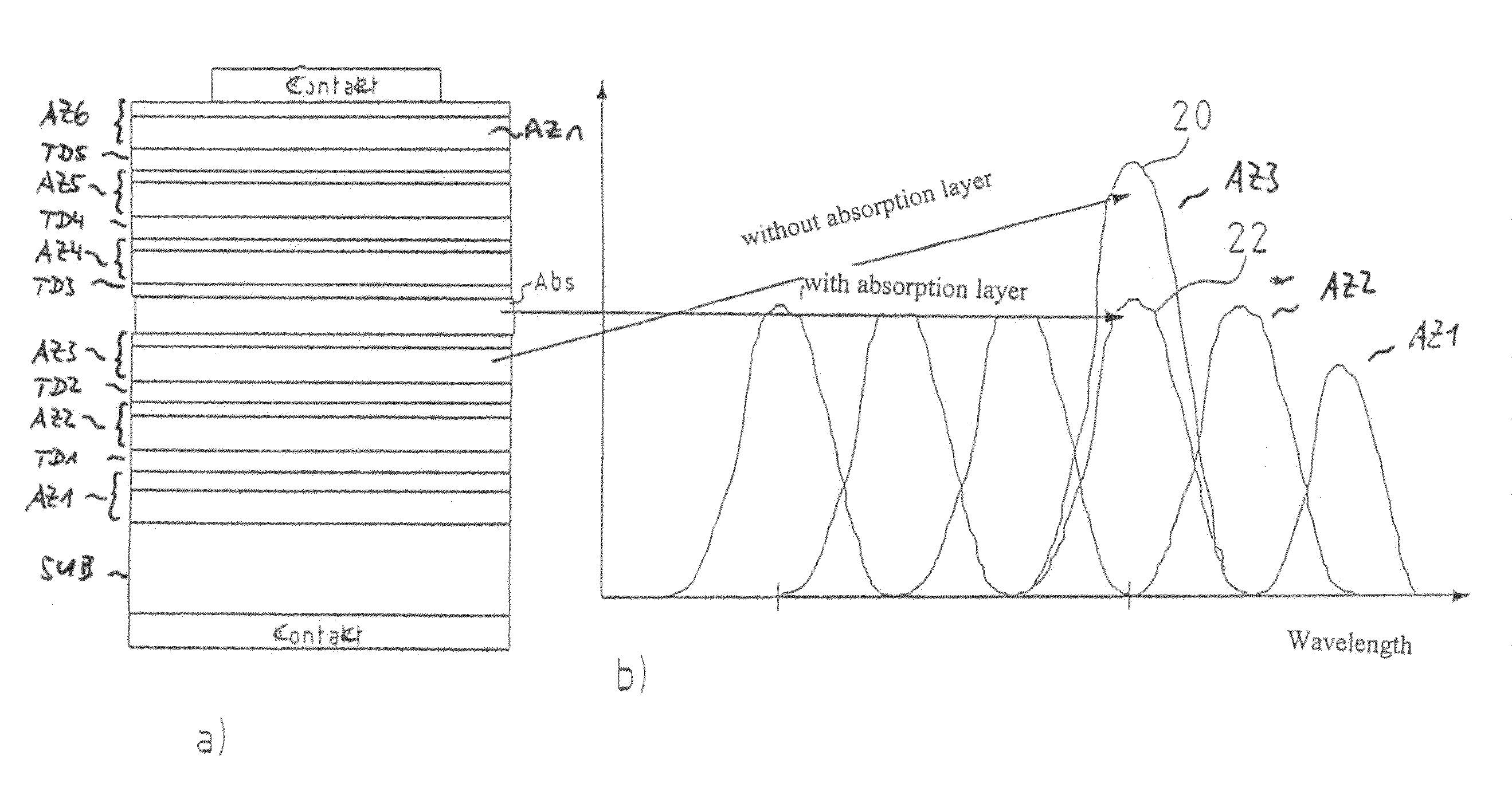 Semiconductor structure comprising active zones