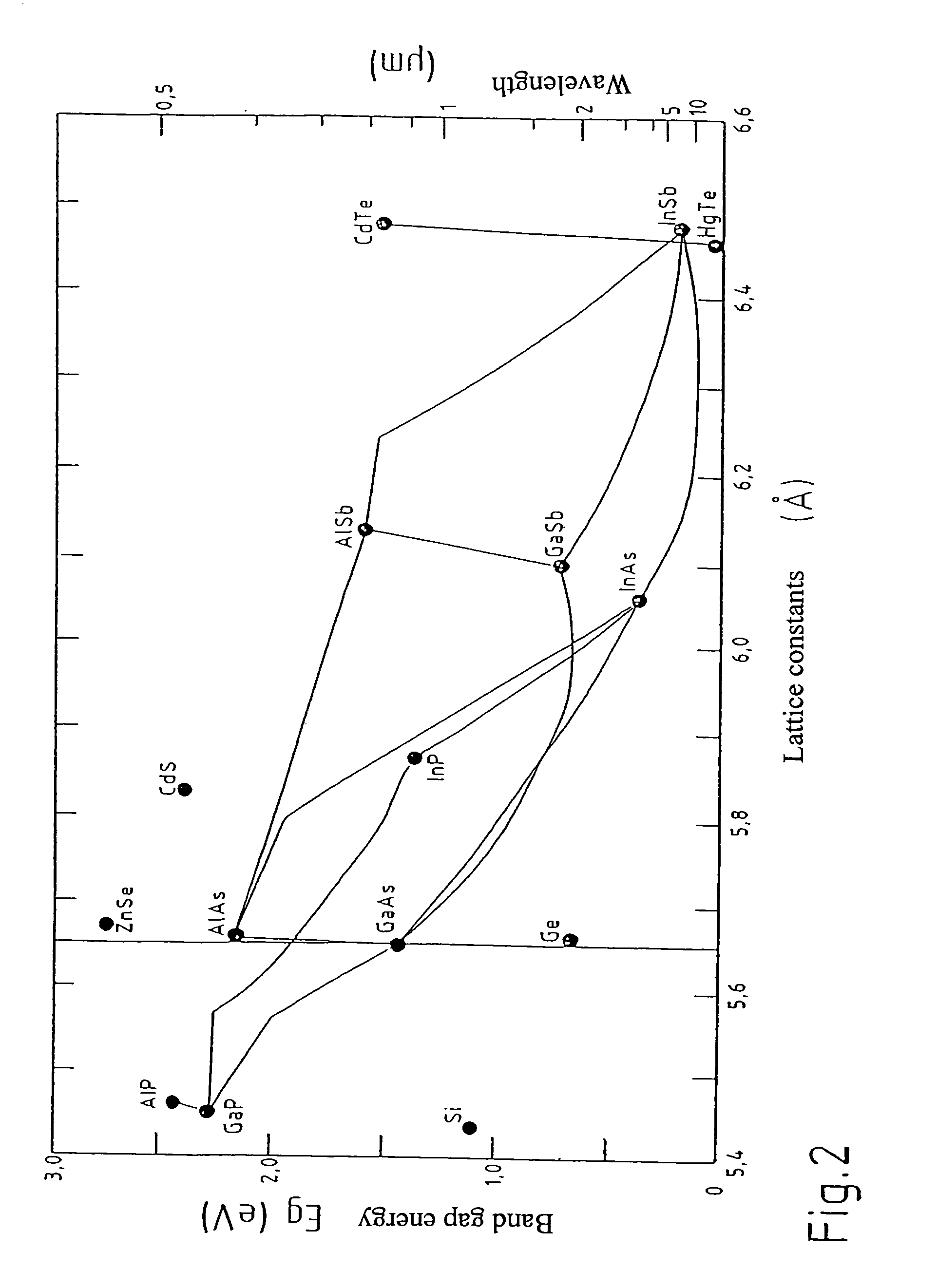 Semiconductor structure comprising active zones