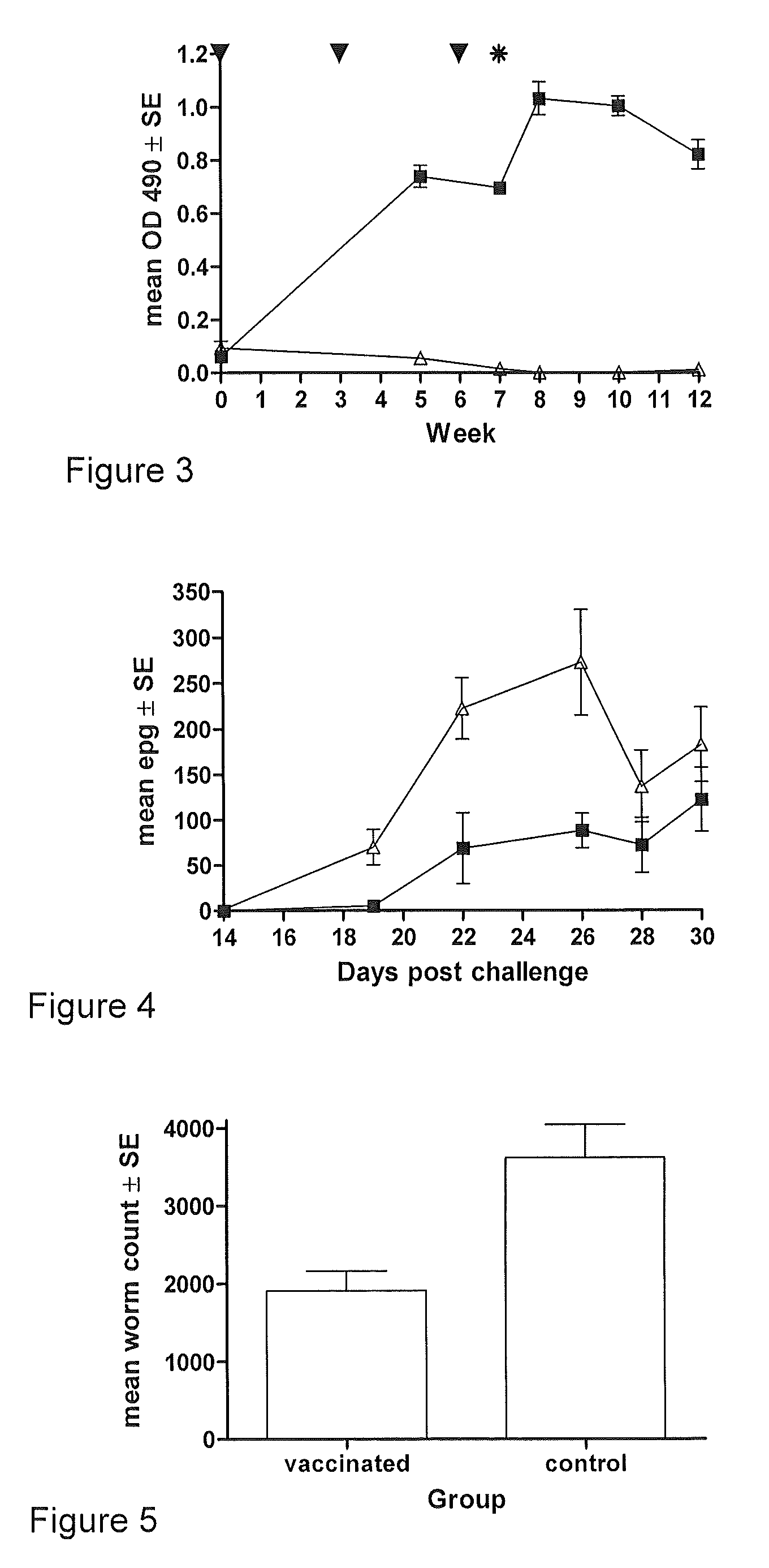 Parasite vaccine