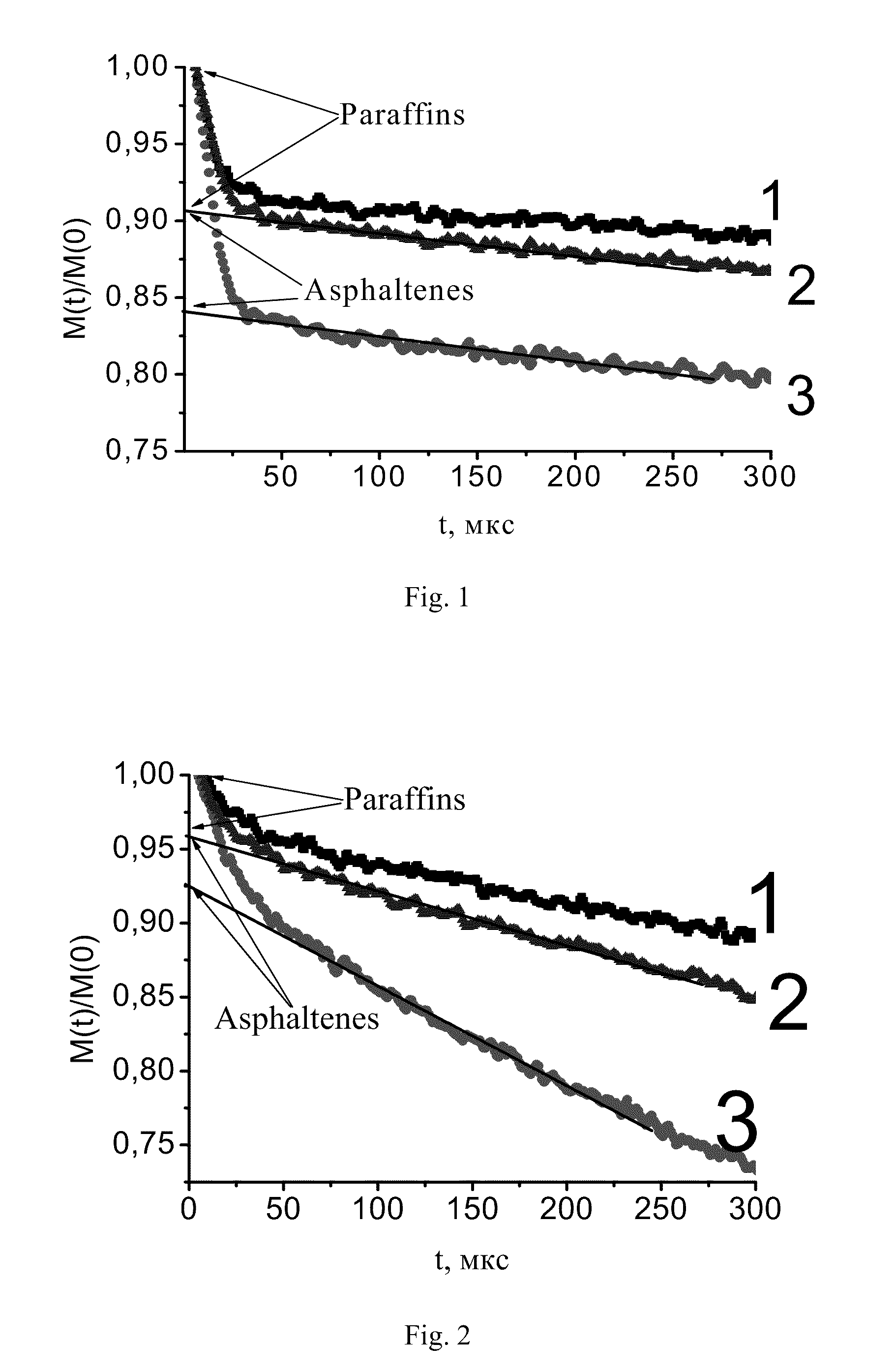 Method for detecting paraffin wax and asphaltene content in oil