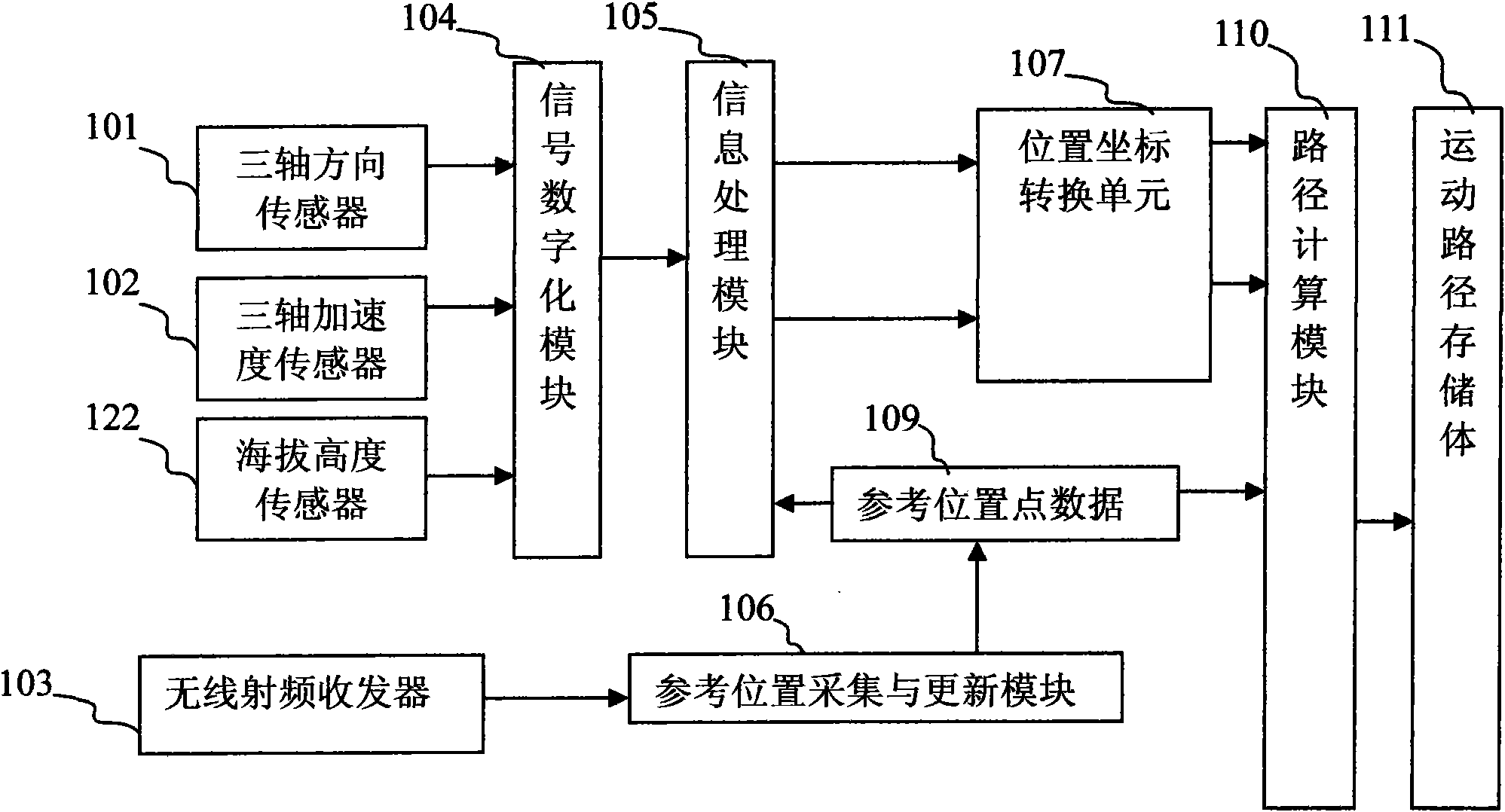 Electronic equipment for obtaining three-dimensional movement locus of object