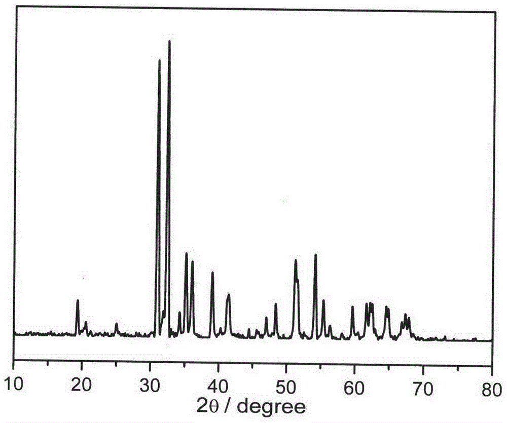 Rod-shaped silver vanadate photocatalytic material and preparation method thereof