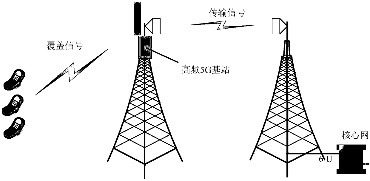 High-frequency 5G base station and high-frequency 5G base station signal processing method