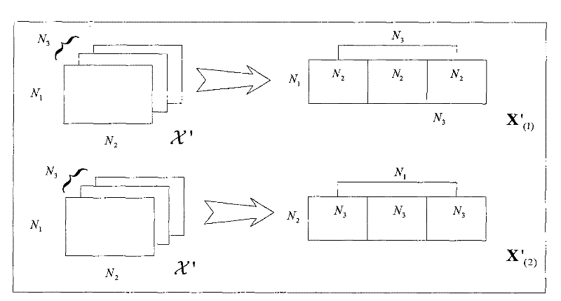 Video anomaly detection method based on weighted tensor subspace background modeling