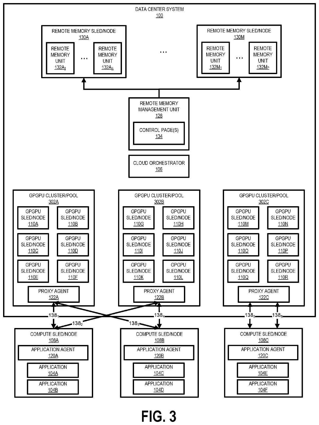 Sharing and oversubscription of general-purpose graphical processing units in data centers