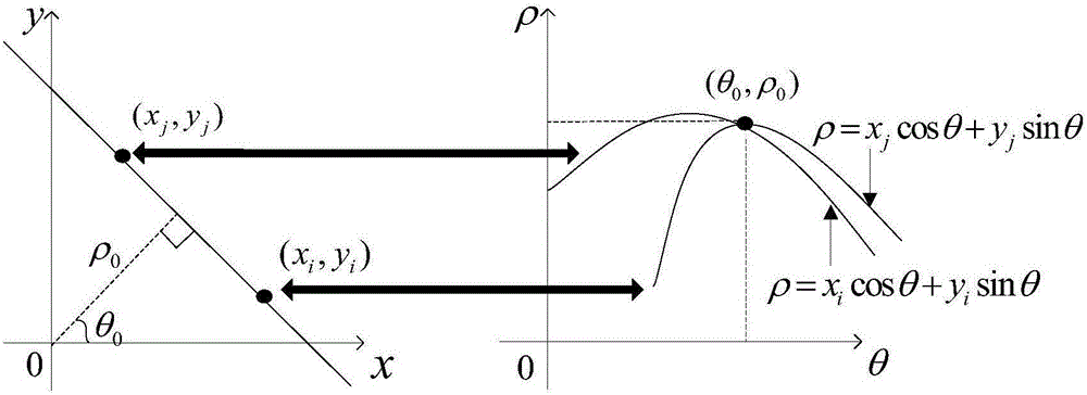 Linear object segmentation method and segmentation system