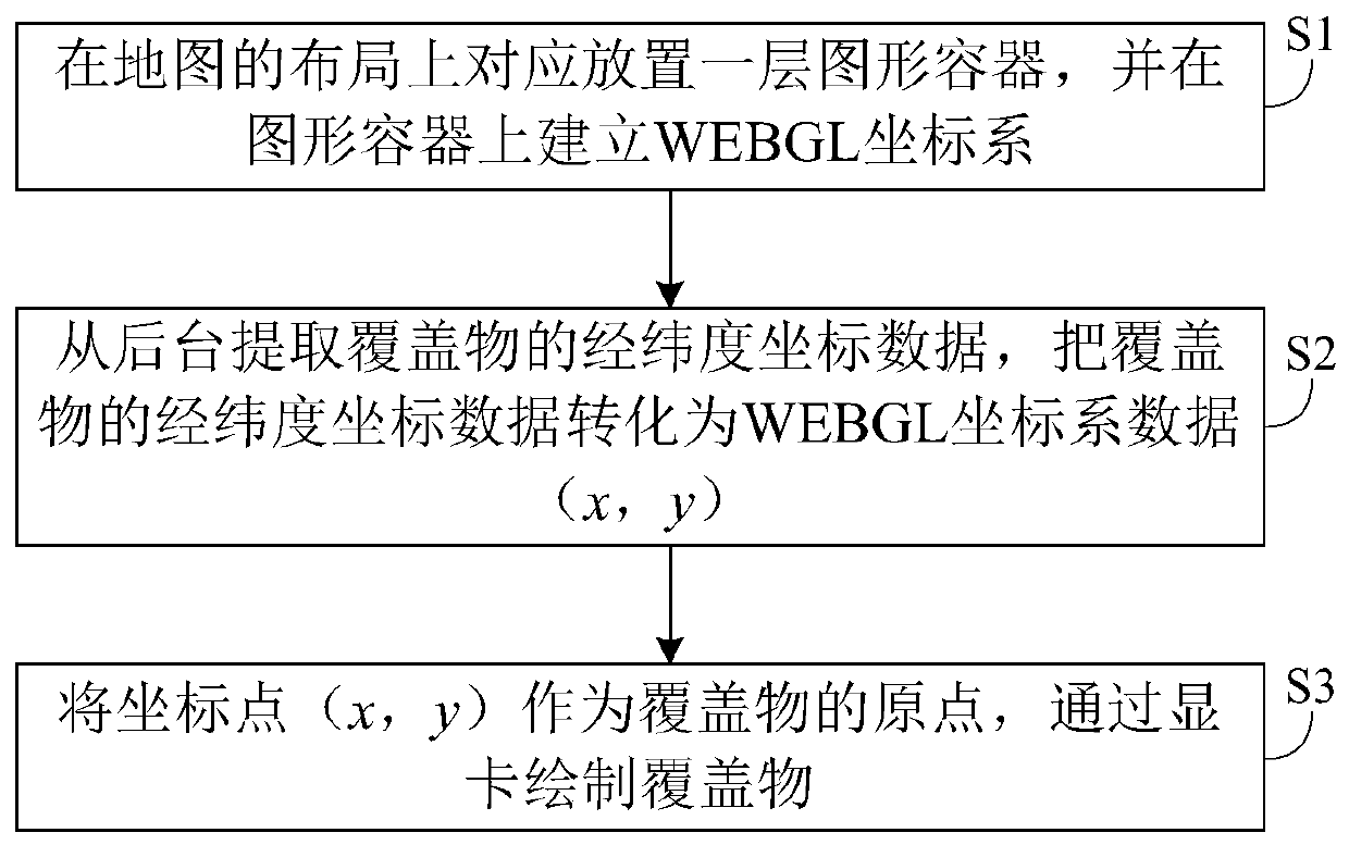 Mass coverage drawing method based on map api