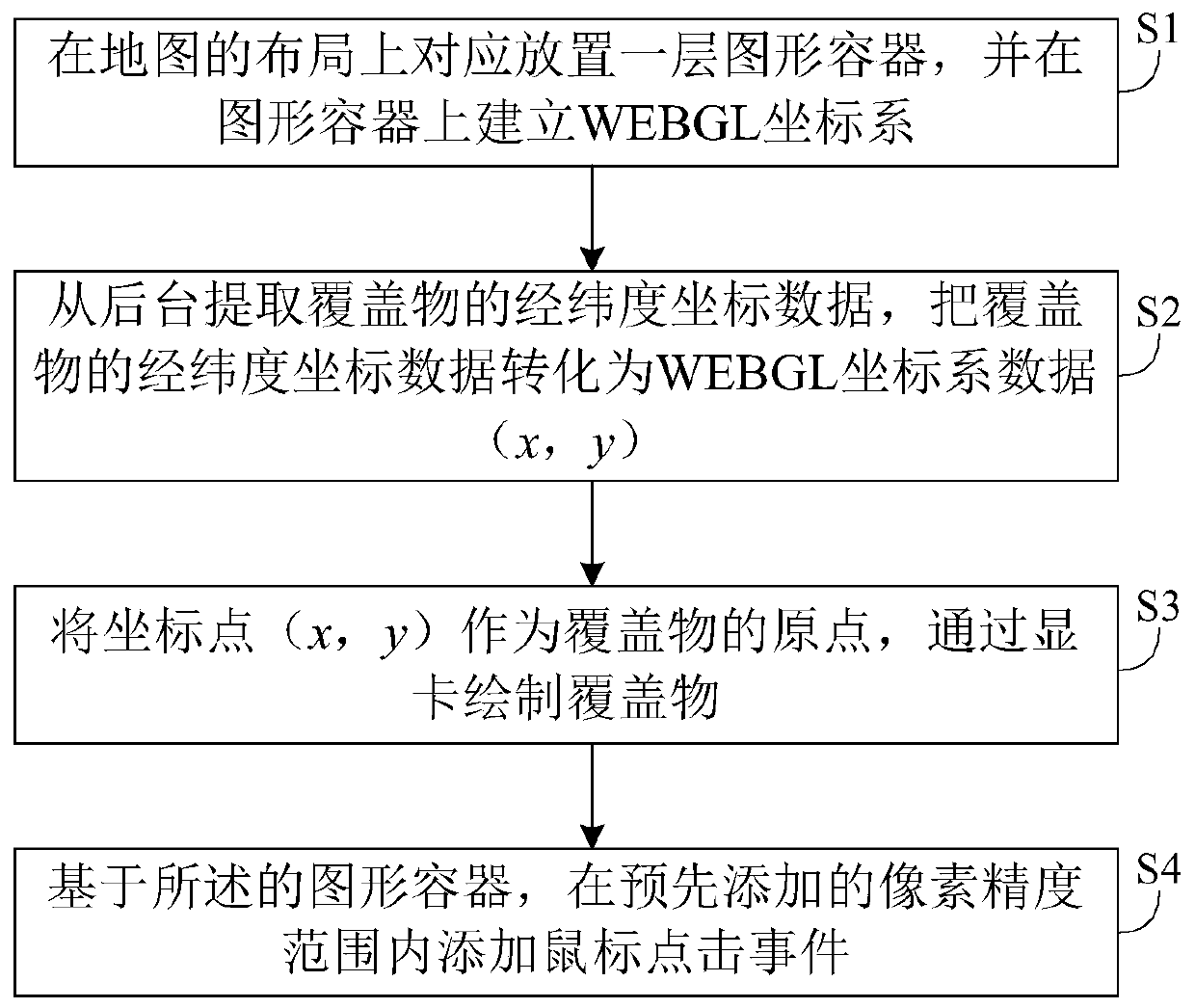 Mass coverage drawing method based on map api