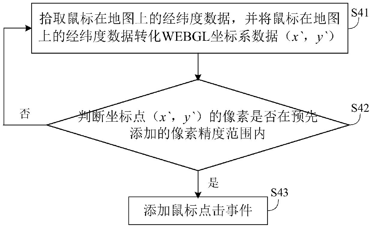 Mass coverage drawing method based on map api