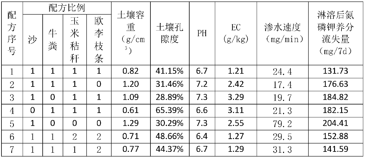 Vegetable-fruit cultivation medium, preparation method thereof and vegetable-fruit cultivation method