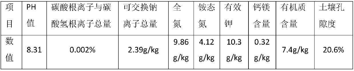 Vegetable-fruit cultivation medium, preparation method thereof and vegetable-fruit cultivation method