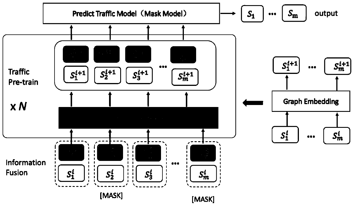 Traffic flow model training method based on attention mechanism