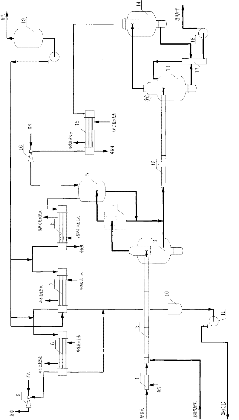 Degassing technology in synthetic process of neoprene