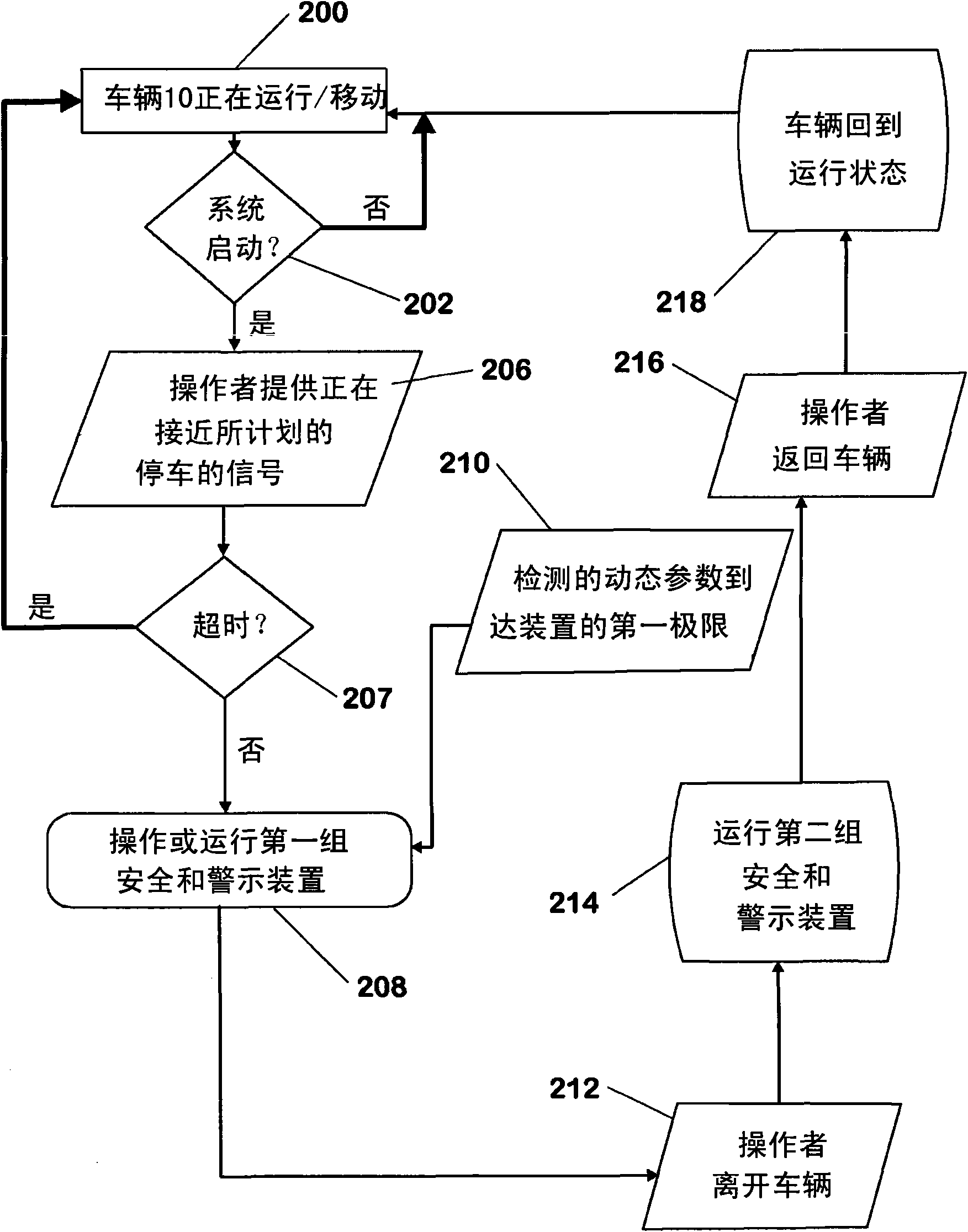 Automated control of delivery stop for delivery vehicles