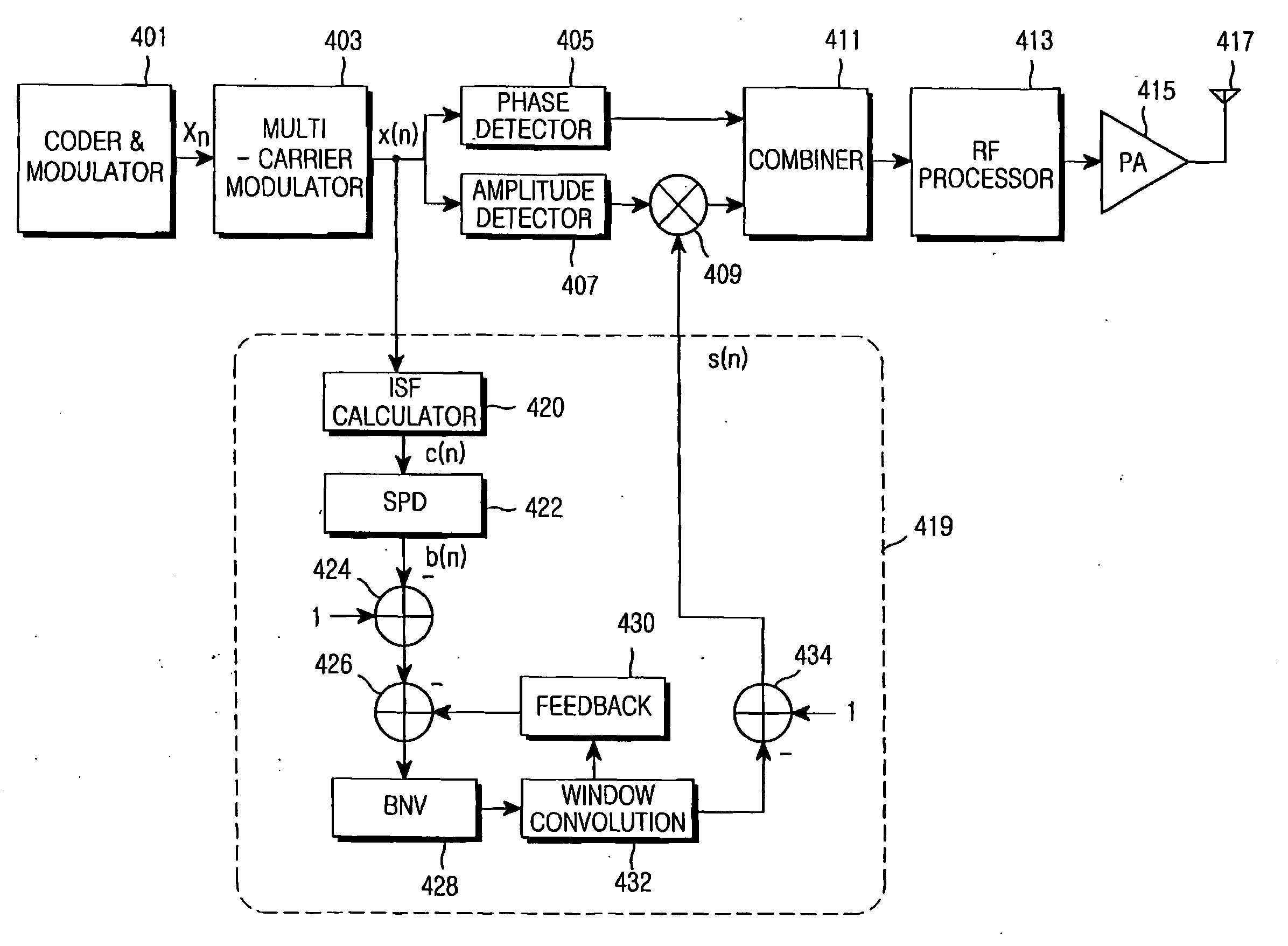 Apparatus and method for reducing peak-to-average power ratio in a broadband wireless communication system