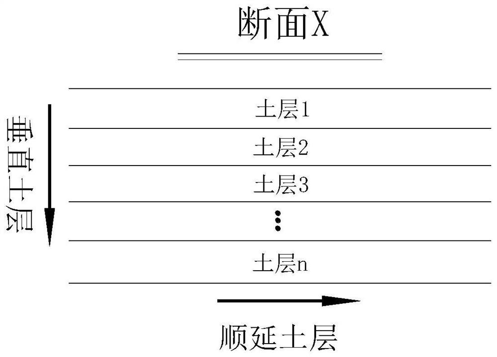 Improvement method of over-wet ice water accumulation soil roadbed filling