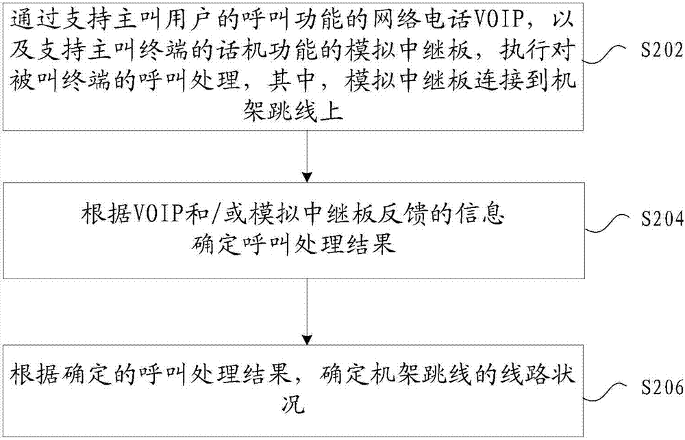 Line state processing method and apparatus thereof