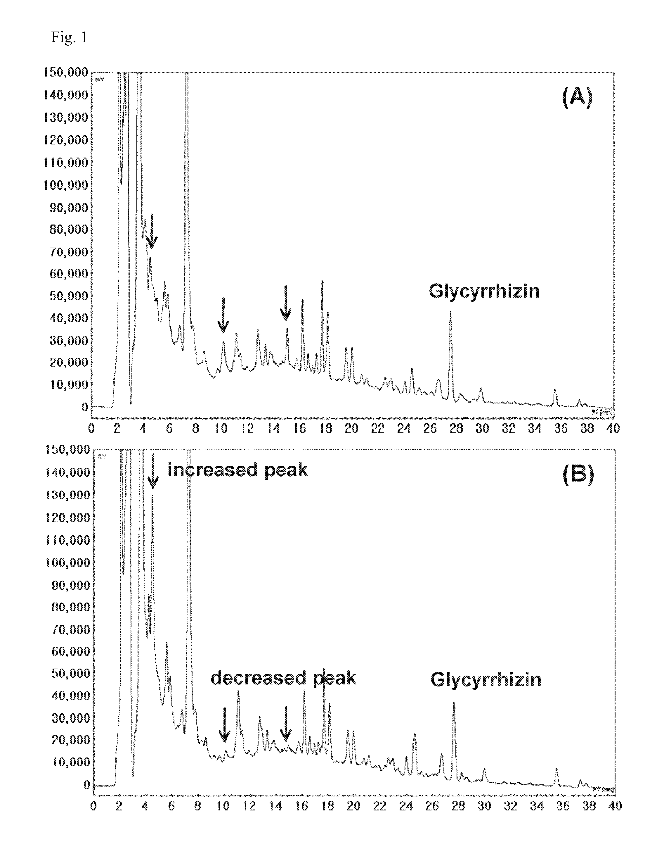 Composition comprising herbal extracts or fermented products thereof having lactic acid bacteria for preventing or treating respiratory diseases