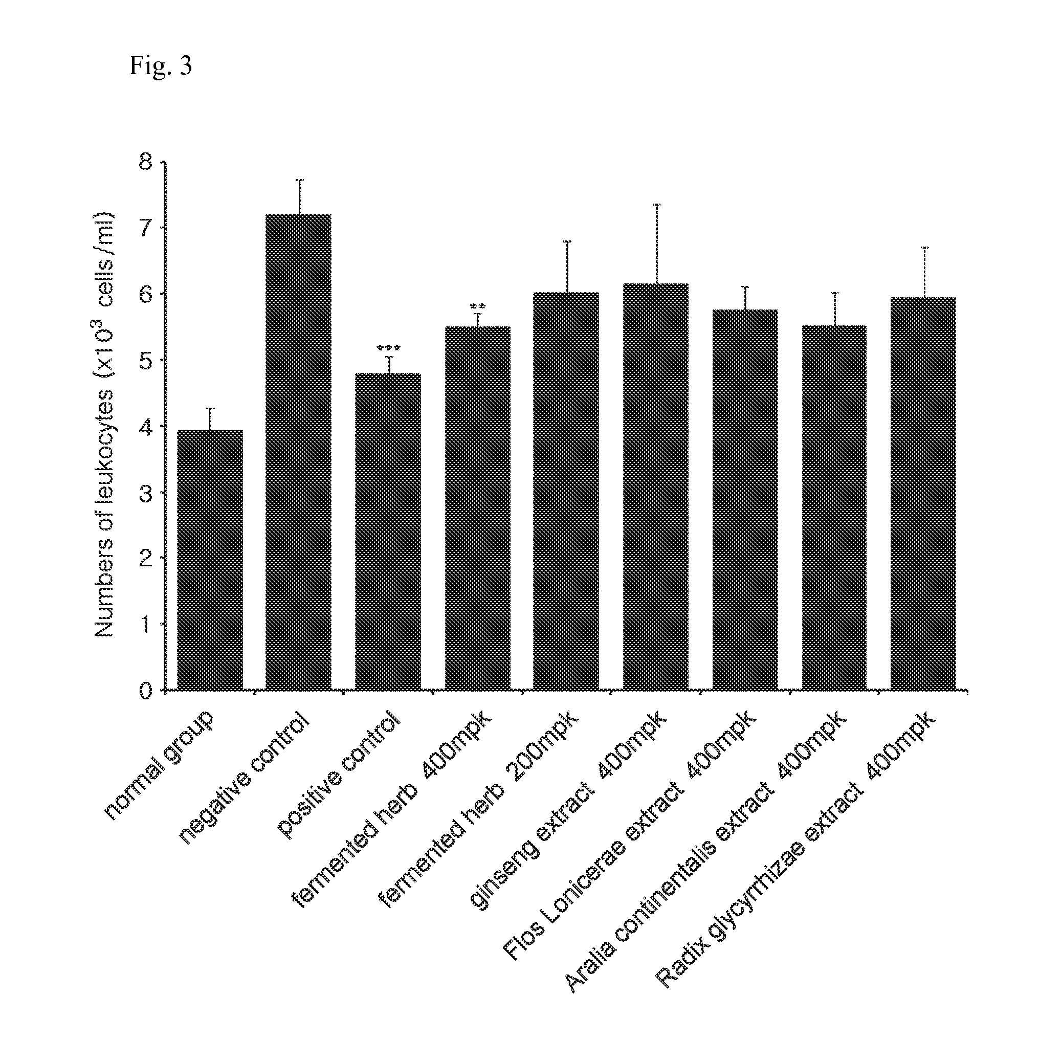 Composition comprising herbal extracts or fermented products thereof having lactic acid bacteria for preventing or treating respiratory diseases
