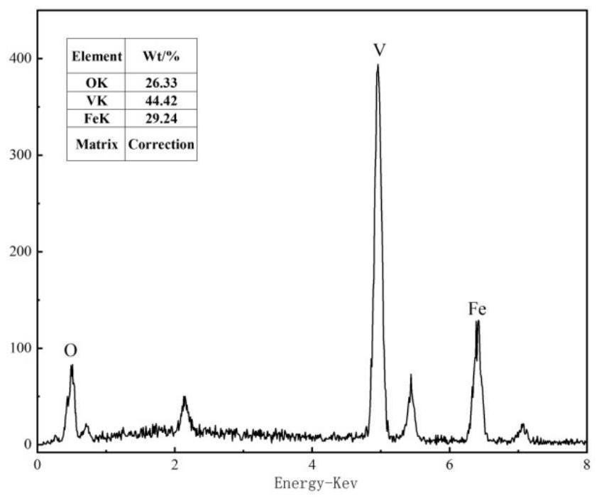 Preparation method of ferrovanadium spinel