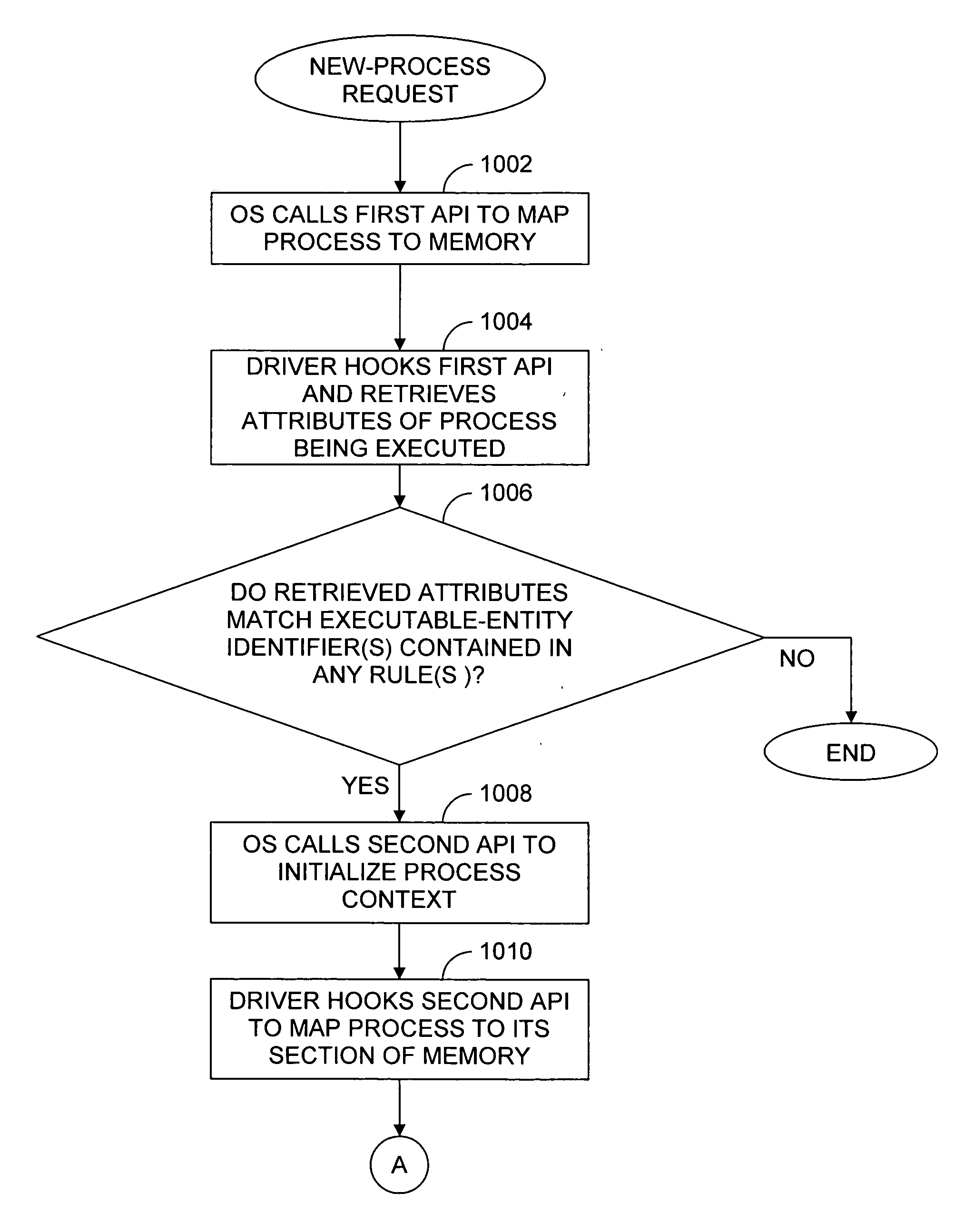 Methods and systems for network-based management of application security