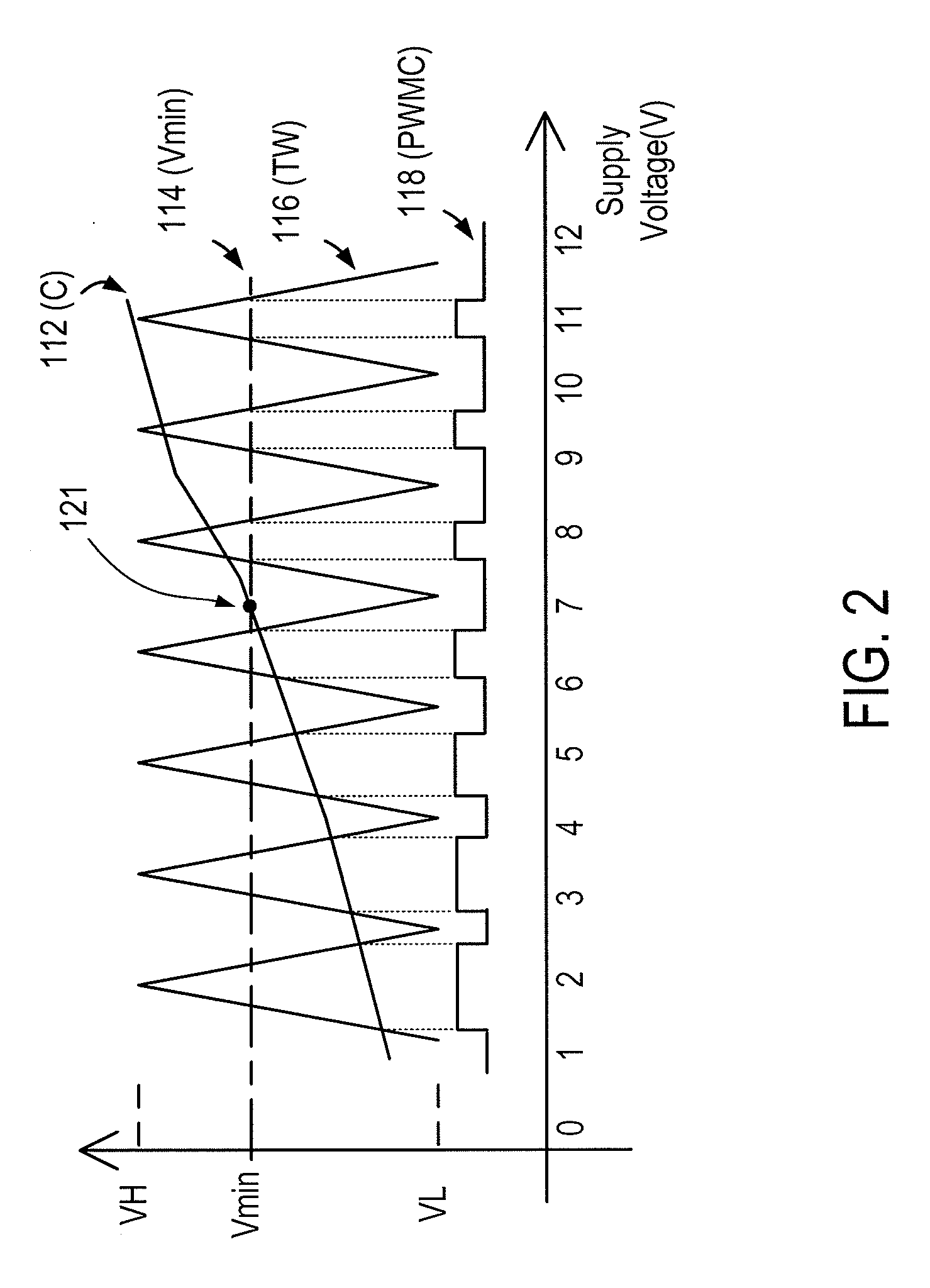 Pulsed width modulated control method and apparatus