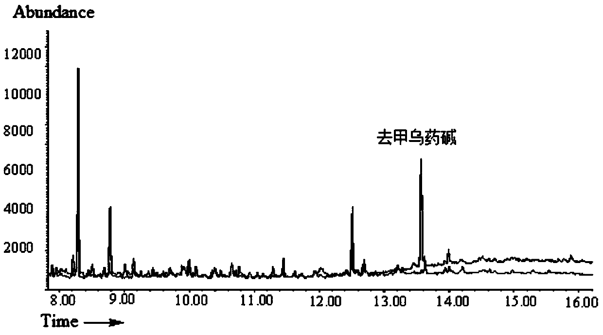 Gas chromatographic-mass spectrometric detection method of higenamine in multiple matrix samples