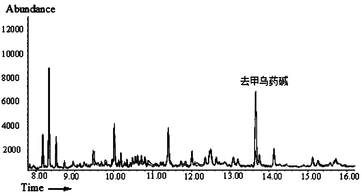 Gas chromatographic-mass spectrometric detection method of higenamine in multiple matrix samples