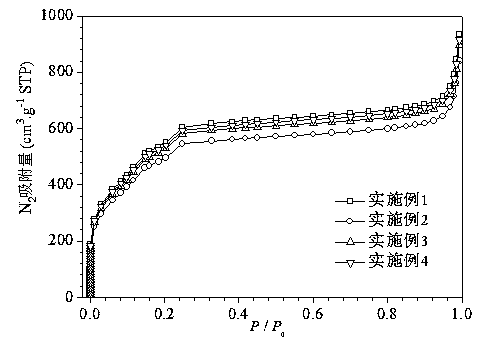 Preparation method of hydrophobic MIL-101 chromium organometallic skeleton material