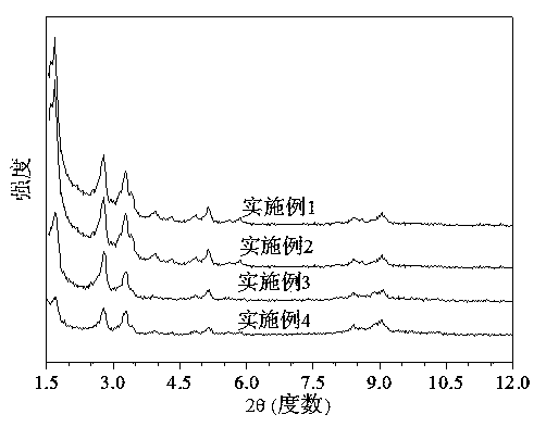 Preparation method of hydrophobic MIL-101 chromium organometallic skeleton material