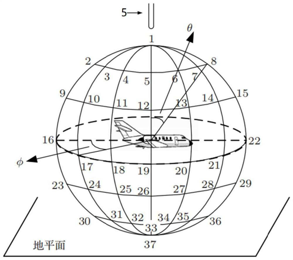 A lightning test device for simulating dynamic aircraft