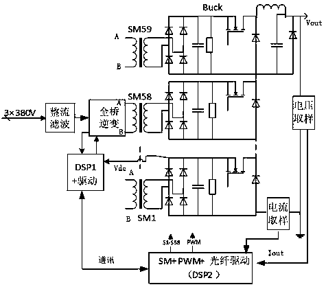 A DC high-voltage high-frequency switching power supply and its control method with variable leading edge of variable modulating waveform in a full range