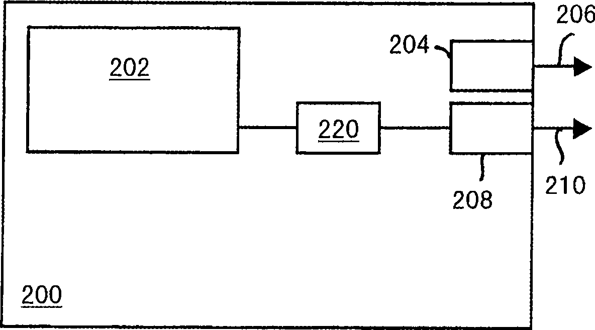 Method, device and system for synchronizing audio/video signals