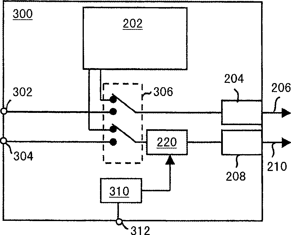 Method, device and system for synchronizing audio/video signals