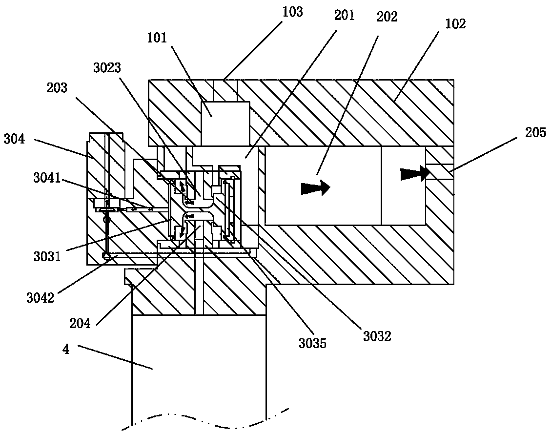 Molecular sieve gas circuit control device and oxygenerator