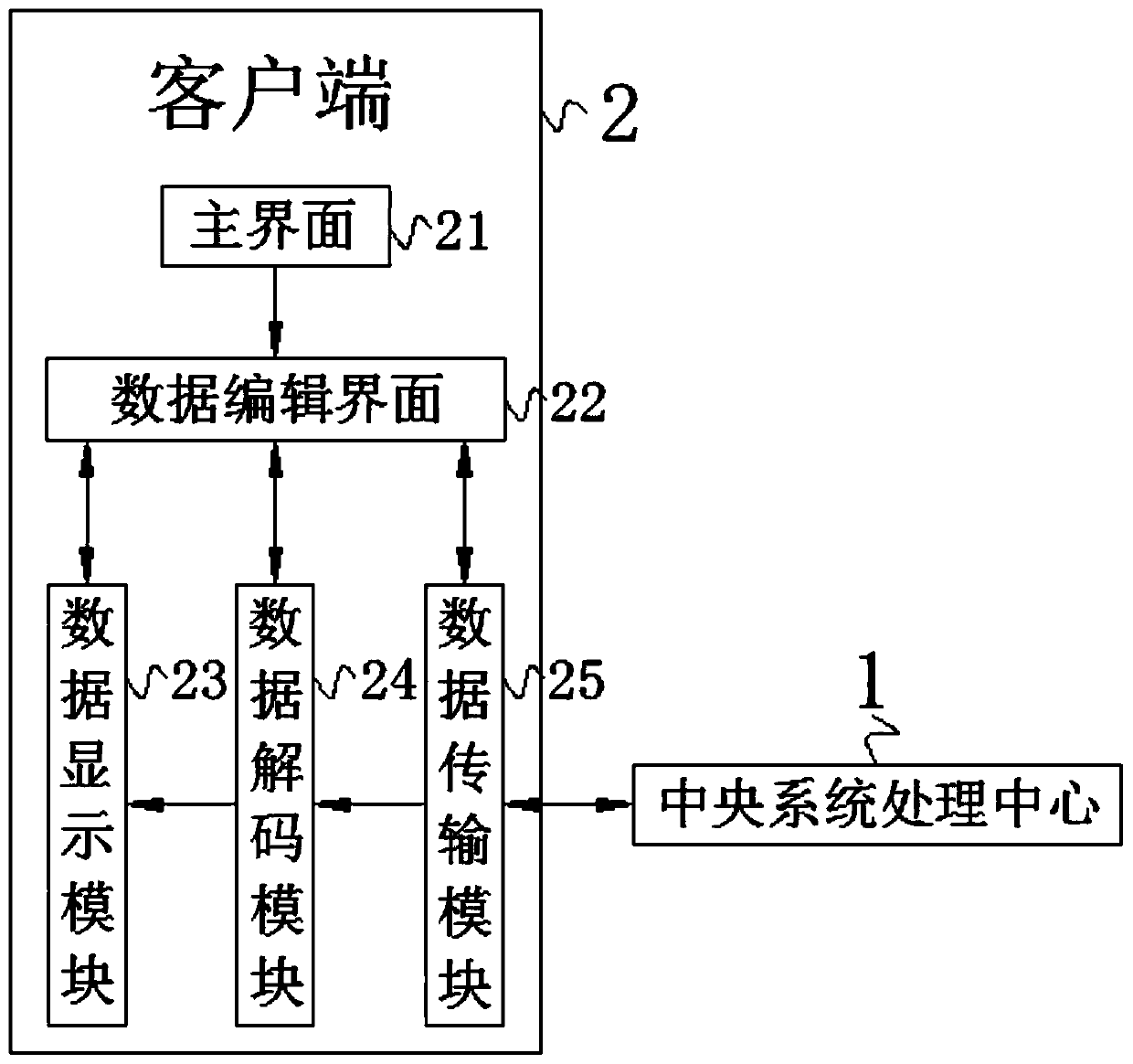 Big data analysis system and method