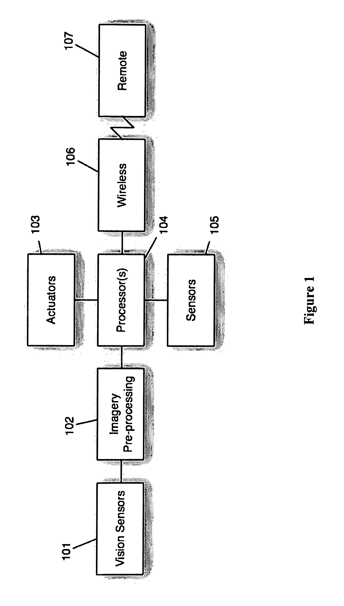 System and method for onboard vision processing