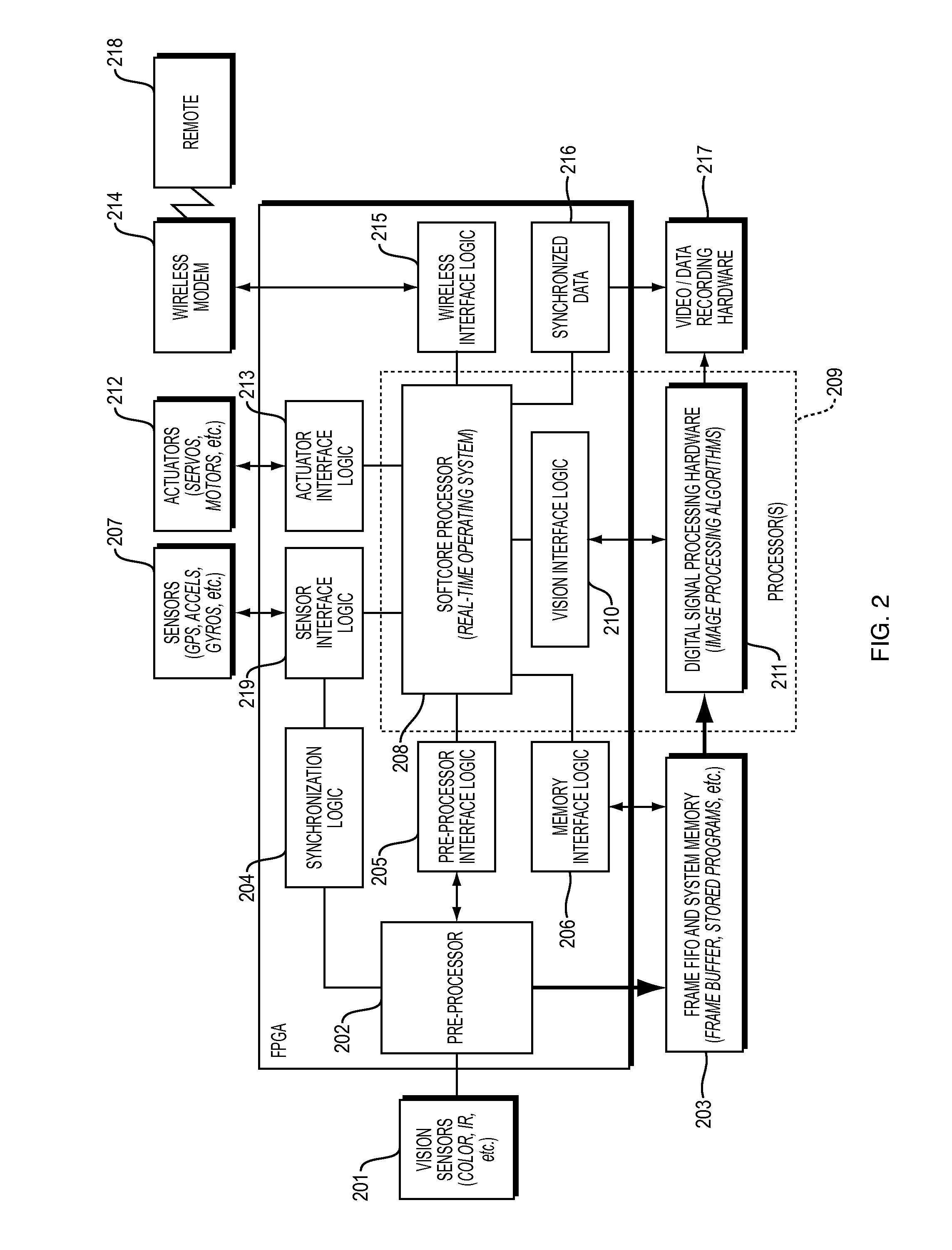 System and method for onboard vision processing