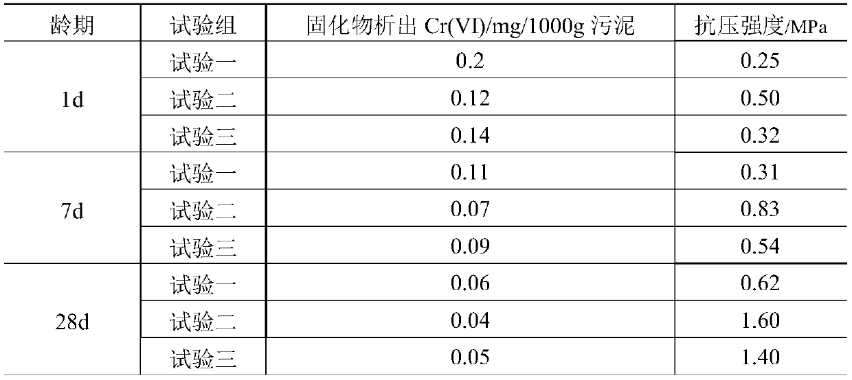 Treatment agent and method for removing hexavalent chromium in sludge