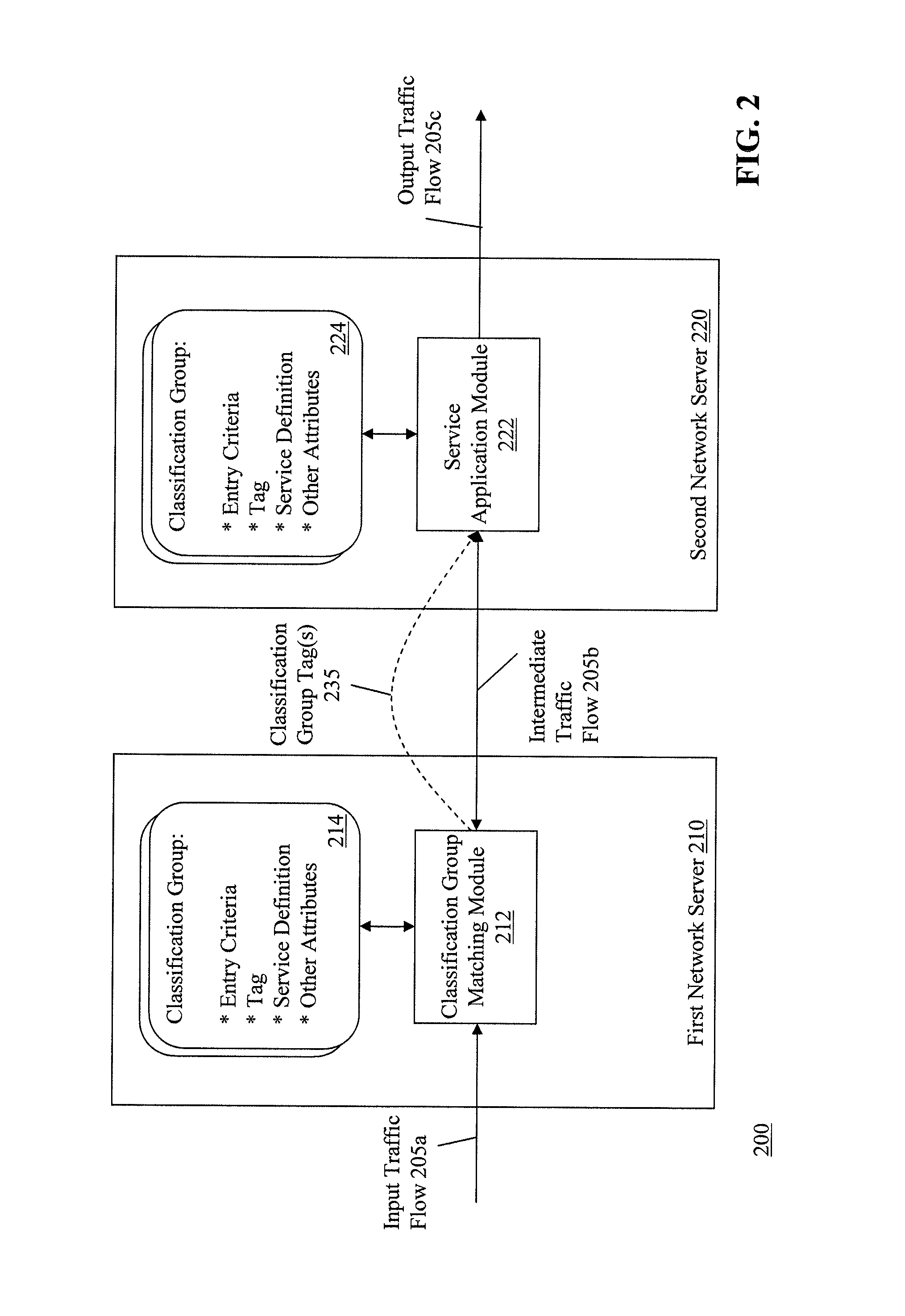 Dynamic classification and grouping of network traffic for service application across multiple nodes